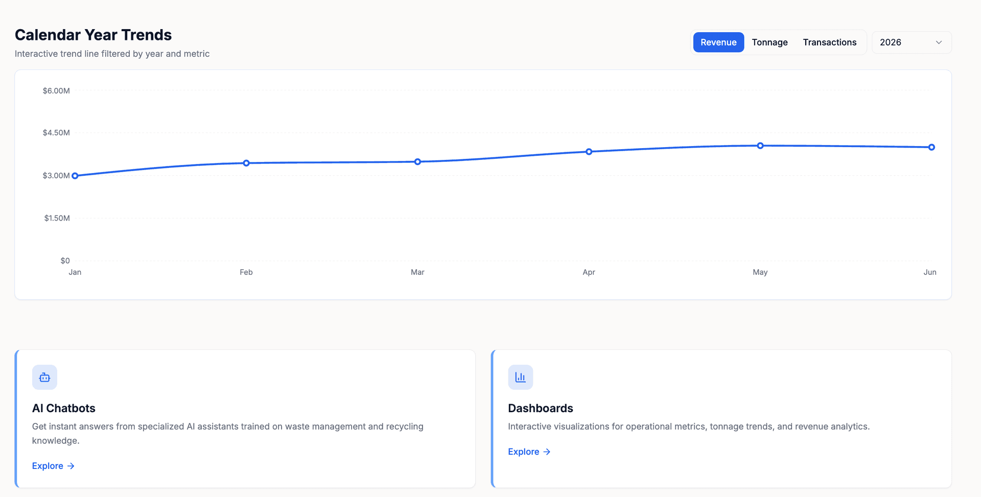 Dashboards and Data Analysis