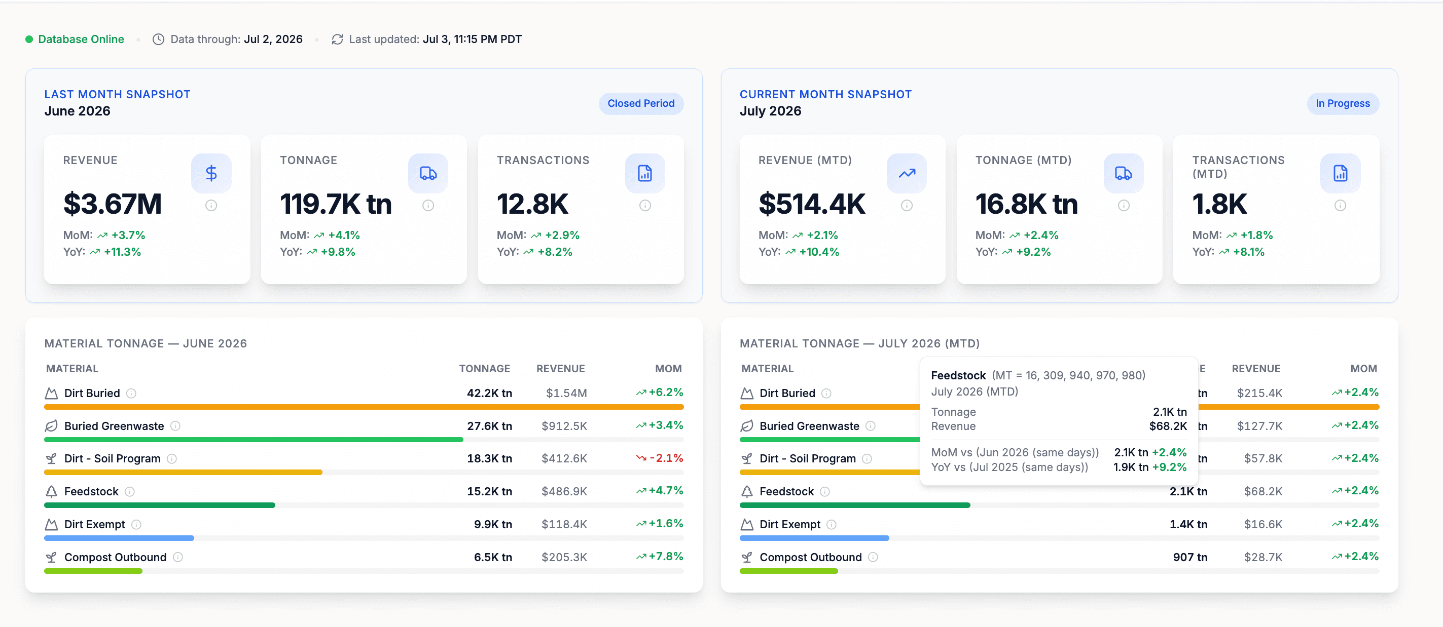 Public-sector AI platform